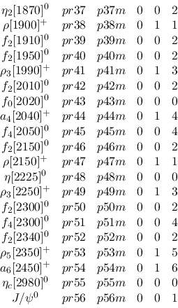 \begin{displaymath}\begin{array}{ccccccccc}&\eta_2[1870]^{0} &pr37 &p37m &0
&0 ...
...5m &0 &0 &0 \\ &
J/\psi^{0} &pr56 &p56m &0 &0 &1 \\ \end{array}\end{displaymath}