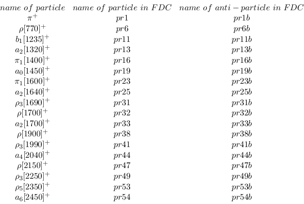 \begin{displaymath}\begin{array}{cccc}
&name~of~particle &name~of~particle~in~FD...
...50]^+ &pr53
&pr53b \\ &a_6[2450]^+ &pr54 &pr54b \\ \end{array}\end{displaymath}