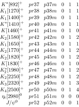 \begin{displaymath}\begin{array}{ccccccccc}&K^{*}[892]^+ &pr37 &p37m &0 &1
&1 \...
...1m &0 &0 &0 \\
&J/\psi^{0} &pr52 &p52m &0 &0 &1 \\ \end{array}\end{displaymath}
